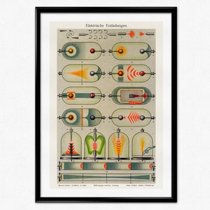 Puede incluir: Impresión vintage enmarcada titulada "Elektrische Entladungen" con diagramas científicos de descargas eléctricas. La impresión muestra varias ilustraciones de experimentos con tubos de vidrio y fenómenos eléctricos.