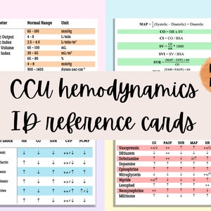 ICU/CCU Hämodynamische Abzeichen Referenzkarten für Krankenschwestern, 4 druckbare Karten, Sofort Download, PDF