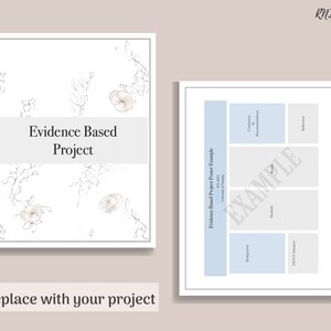 Puede incluir: Una plantilla de p&oacute;ster imprimible para un proyecto basado en evidencia. El p&oacute;ster est&aacute; dividido en secciones para antecedentes, pregunta PICOT, m&eacute;todos, resultados, conclusiones y recomendaciones, y referencias. El p&oacute;ster tiene un dise&ntilde;o floral con un fondo azul claro.