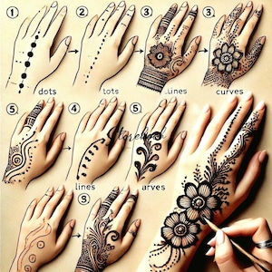 Puede incluir: Instrucciones paso a paso para crear un diseño de henna en una mano. El diseño comienza con puntos y líneas, y luego avanza a curvas y patrones florales intrincados.