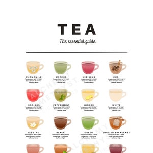 Tea Guide | Essential Tea Guide | Kitchen, Café | Chai Lovers ...