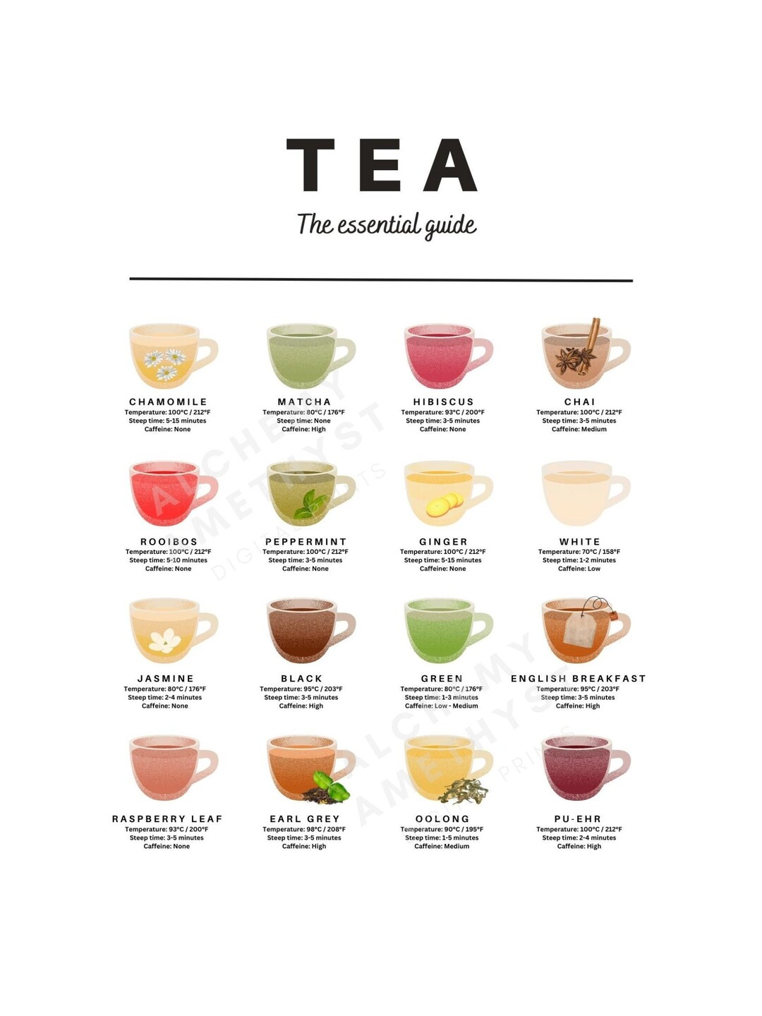 TEA GUIDE, Essential Tea Guide, Kitchen, Café, printable Digital