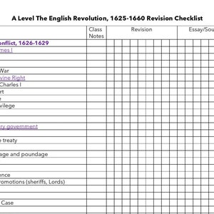May include: A black and white checklist for studying the English Revolution from 1625 to 1660. The checklist is divided into three columns: Class Notes, Revision, and Essay/Source Practice. The checklist includes topics such as the emergence of conflict, the legacy of James I, religious issues, financial issues, the Thirty Years War, monarchy and divine right, the character of Charles I, the Caroline court, royal prerogative, parliamentary privilege, divine right, absolutism, Charles I's arbitrary government, finances in 1625, Charles' marriage treaty, the 1625 Parliament, attitudes to tonnage and poundage, Richard Montagu, the Cadiz Expedition, the York Conference, pre-Parliament promotions, the 1626 Parliament, forced loans, the Five Knight's Case, and La Rochelle.