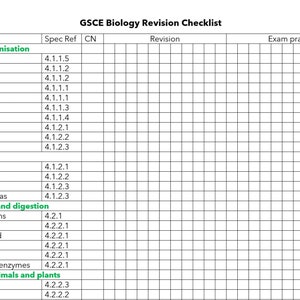 AQA GCSE Biologie Checkliste