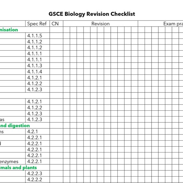 AQA GCSE Biology Checklist