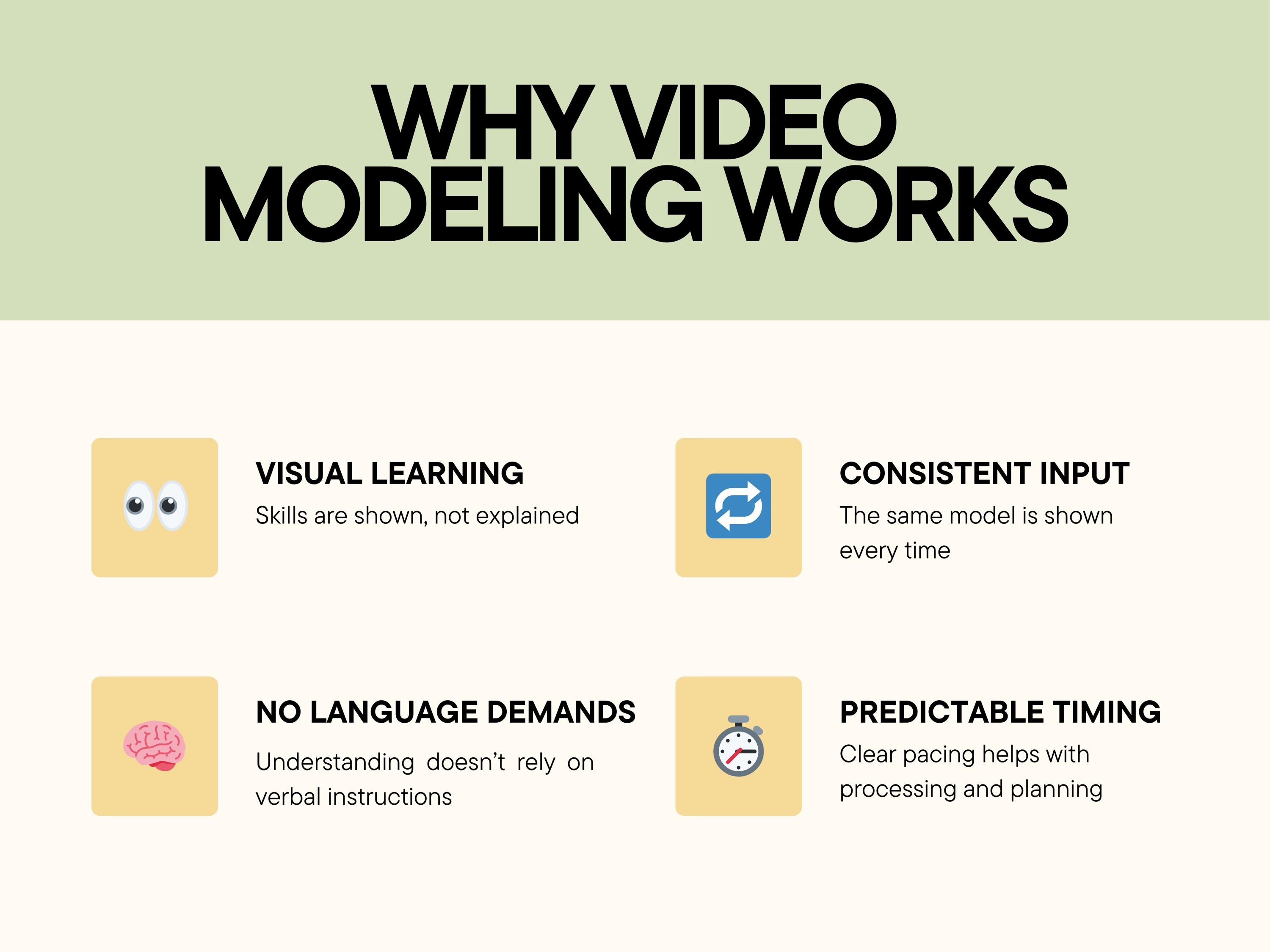 Toothbrushing Video Modeling Bundle | Autism, OT, and Life Skills (MP4 ...