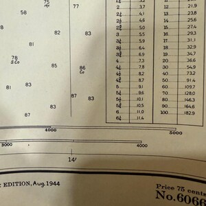 May include: A vintage map with numerical data and measurements, featuring a scale from 3000 to 5000. The map includes text and numbers, with a measurement of 14 feet indicated. The edition is dated August 1944.