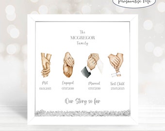 Personalized Love Story Print: Anniversary Timeline Gift