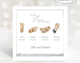 Personalized Love Story Print: Anniversary Timeline Gift