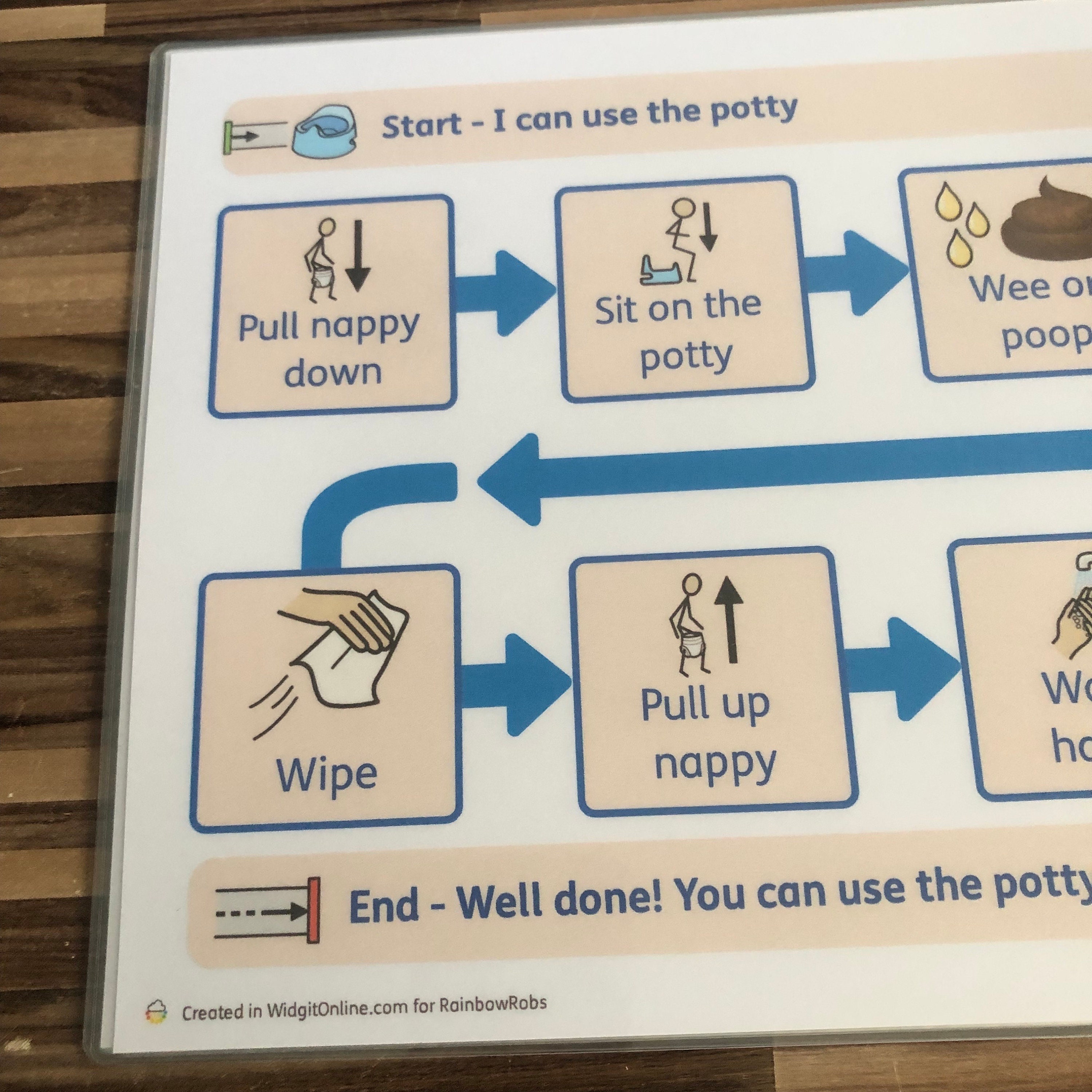 Visual Routune Chart Sen Potty Training Visual Routine Chart: SEN ASD, Nappy/pants Options - Etsy UK