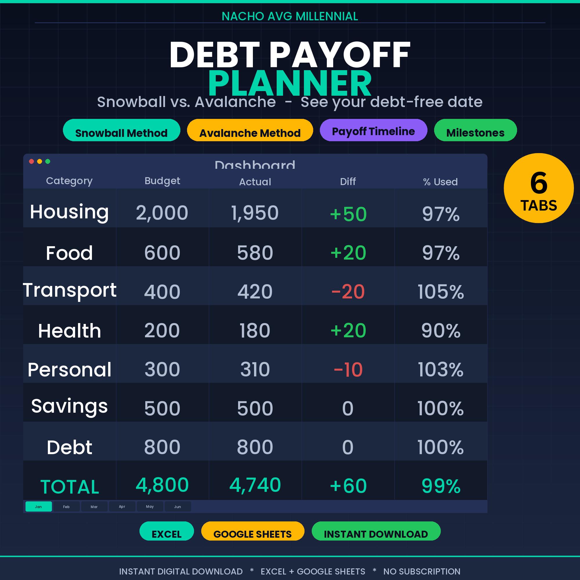 Debt Payoff Tracker Spreadsheet Excel | Snowball & Avalanche Method ...