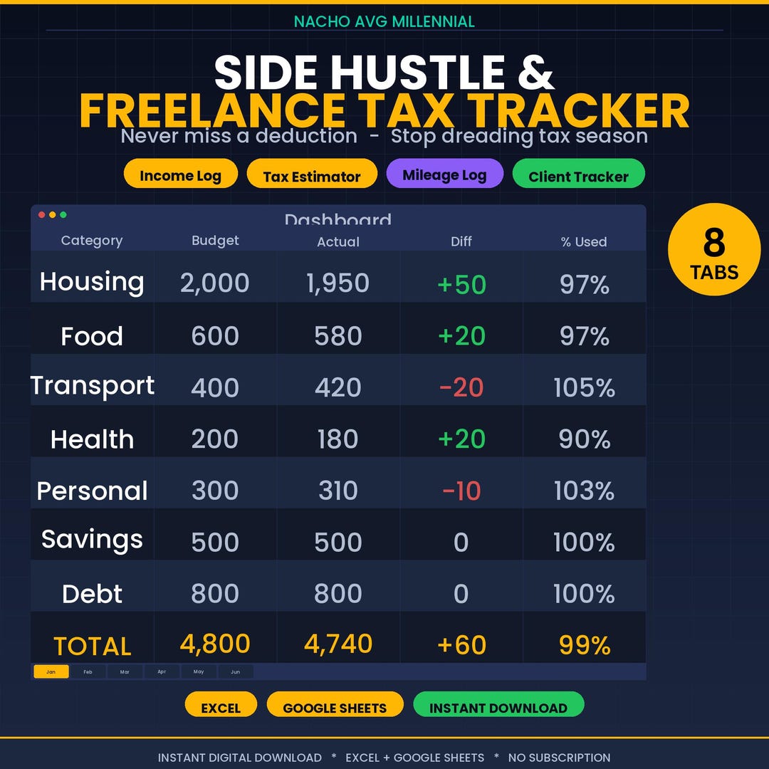 Side Hustle Income Tracker Spreadsheet Excel | Freelance Tax | Self ...