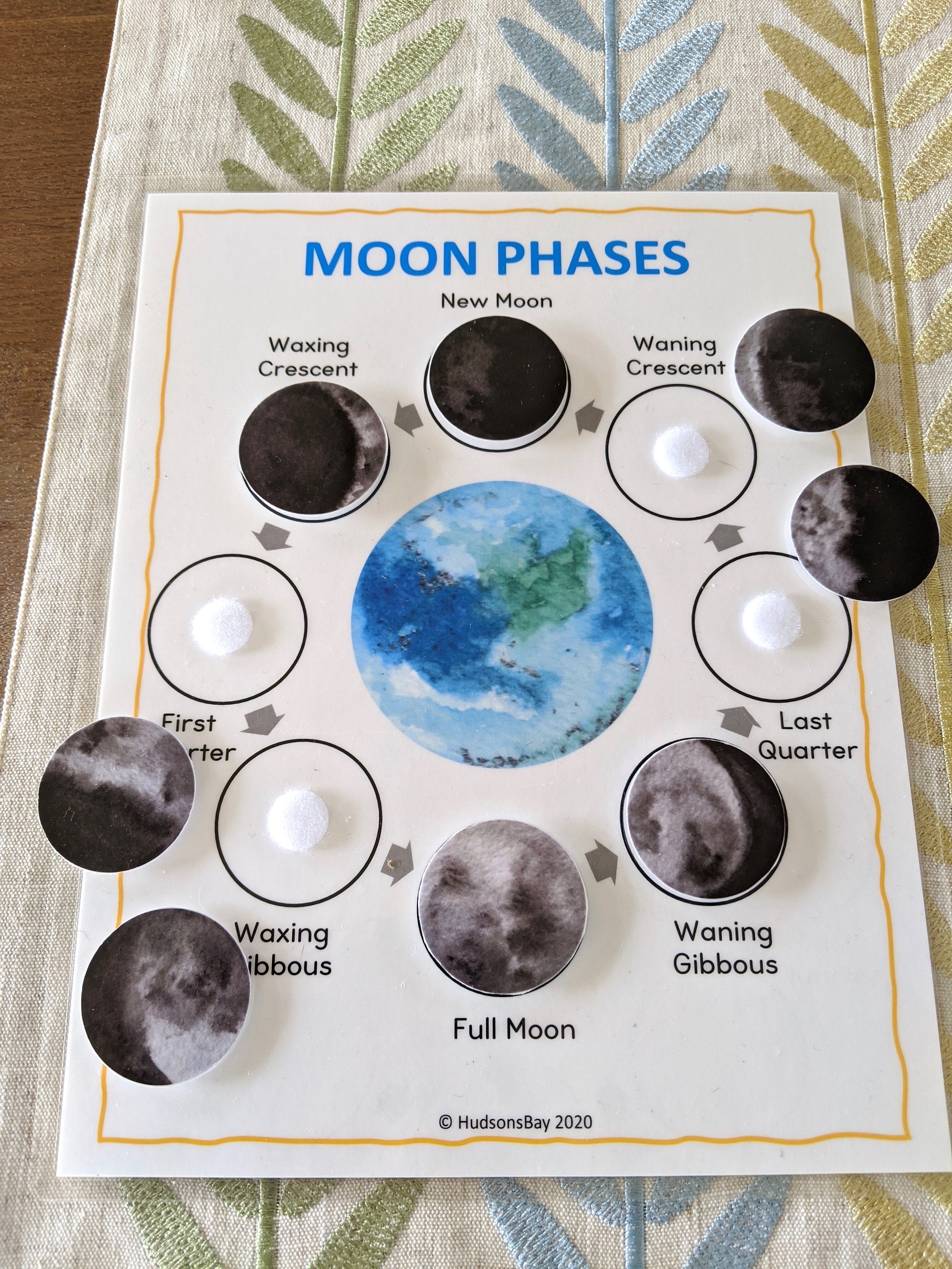 Moon Phases Worksheet Pdf