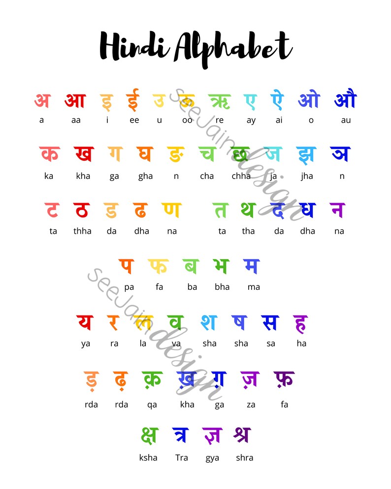 hindi alphabet printable wall art instant download digital