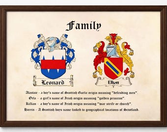 Personligt familjevapentryck – Efternamn och kulturarvsväggkonst