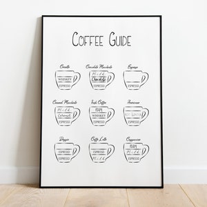 Coffee Guide - pôster engraçado de cozinha nos tamanhos A5 a A3