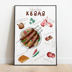 Pode incluir: Uma ilustra&ccedil;&atilde;o em aquarela de uma receita tradicional de kebab turco. Os ingredientes incluem cordeiro, cebolas, salsa, p&oacute; de p&aacute;prica, cominho, pimenta preta, tomates, pimentas vermelhas e p&atilde;o s&iacute;rio.