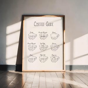 "Coffee Guide" poster with coffee varieties | Sizes A5 A4 A3 | High-quality minimalist art print | Gift idea for kitchens and cafés