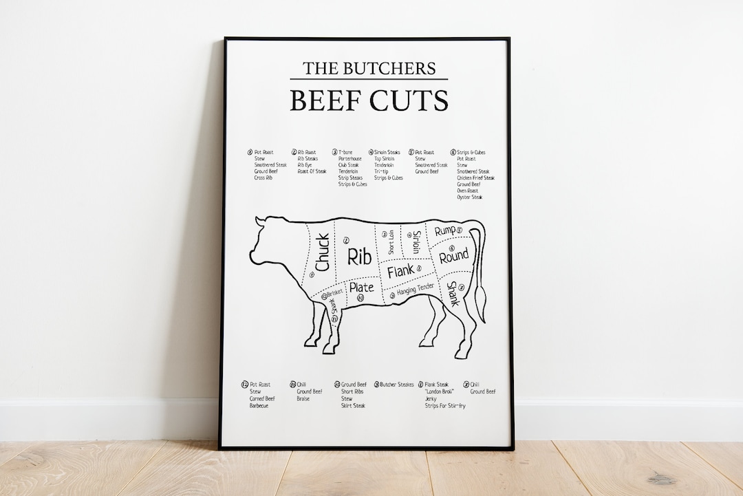 The Butchers Beef Cuts for Everyone Who Loves Meat in Sizes A5 to A3 Etsy