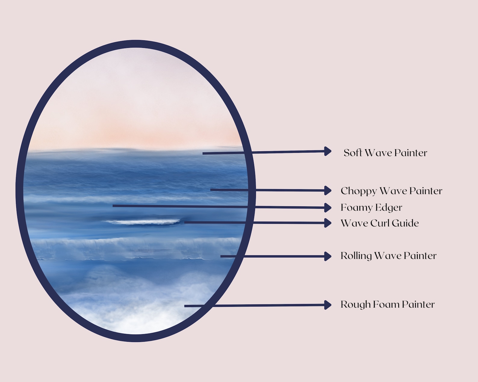 Ocean Painter Brushes for Procreate X 20 Includes Wave, Foam, Choppy