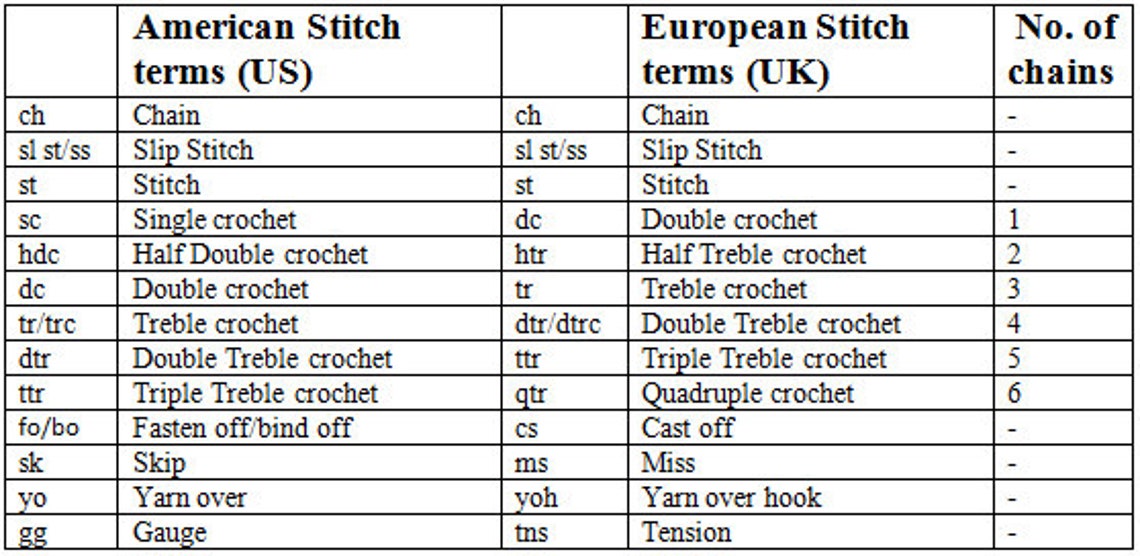 11 Peter Rabbit & Friends Vintage Crochet Patterns Instant | Etsy