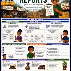 Könnte beinhalten: Eine lehrreiche Infografik mit dem Titel Book 18 Master Bookkeeper Page 7 Reports, die Illustrationen von Geschäftsinhabern, Finanzberichtstabellen und Aktivitäten zur Erklärung von Gewinn, Verlust, Bilanz und Cashflow für das Unternehmensmanagement enthält.