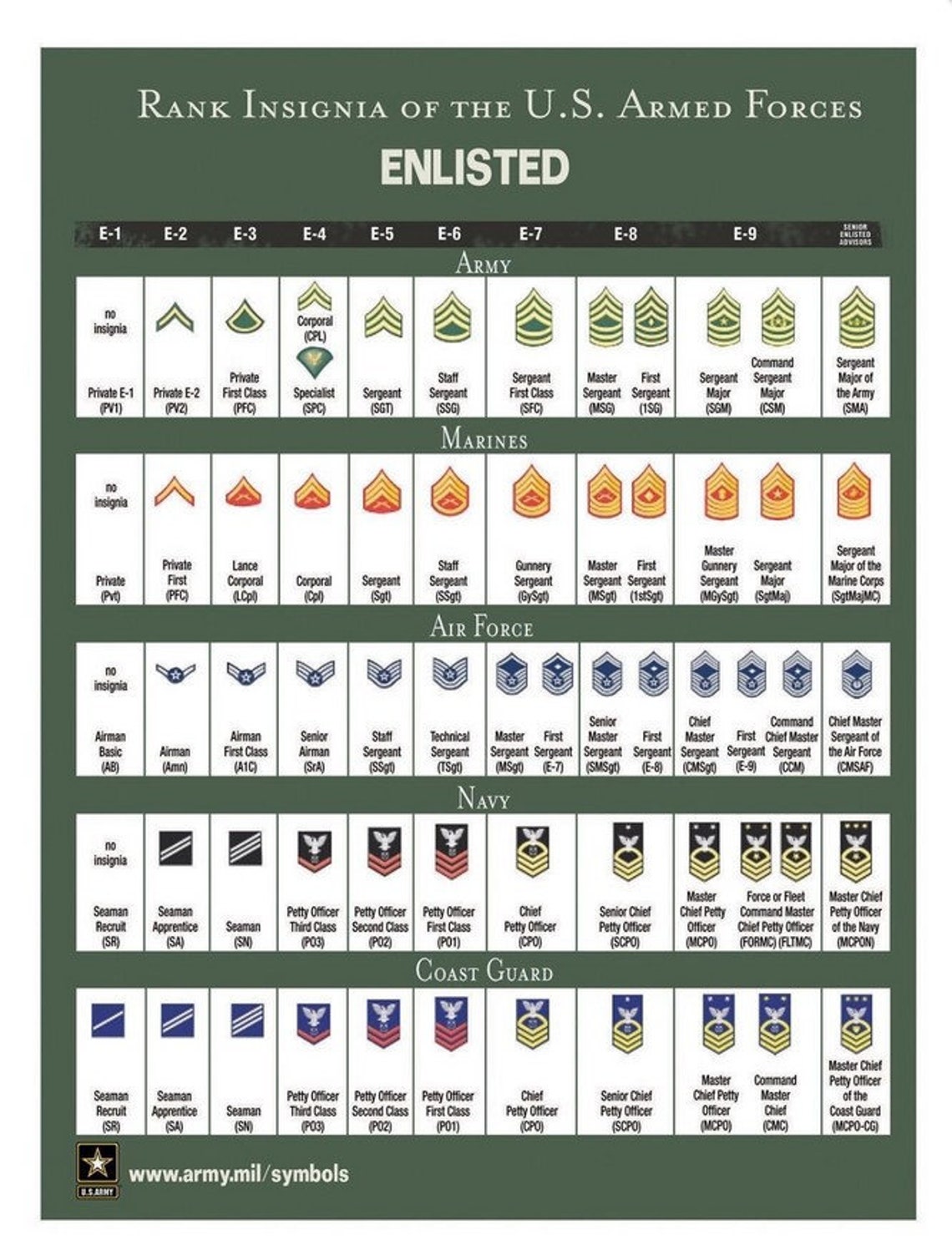rank-insignia-of-the-u-s-armed-forces-poster-army-gifts-etsy