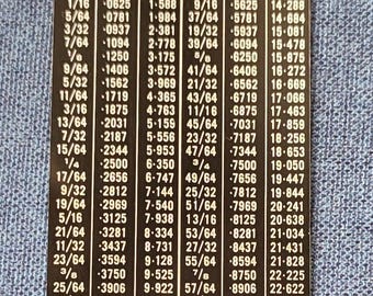 Metal Millimetre to Inch Conversion Table by Johnsons Engravers (Leeds) Ltd