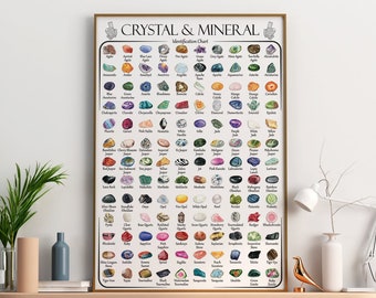 Crystal & Mineral Identification Chart | This printable poster lists 130 stones with watercolor graphics.