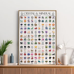 Crystal & Mineral Identification Chart | This printable poster lists 130 stones with watercolor graphics.