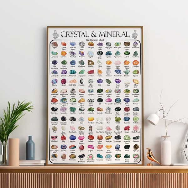 Tableau d'identification des cristaux et minéraux | Cette affiche imprimable répertorie 130 pierres avec des graphismes à l'aquarelle.