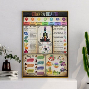 Chakra Health Poster | Keep your chakras healthy using this printable poster as your guide. Download and print yours today!