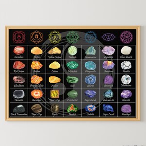 May include: A chart with a black background and a yin yang symbol in the center. The chart is divided into seven sections, each representing a chakra. Each section features a different color and lists various crystals associated with that chakra. The chart includes the names of the crystals, such as Carnelian, Citrine, Yellow Jasper, Peridot, Aquamarine, Lapis Lazuli, Clear Quartz, Red Jasper, Amber, Citrine, Malachite, Chrysoprase, Amethyst, Moldavite, Bloodstone, Orange Calcite, Andesine, Jade, Aventurine, Amethyst, Moonstone, Hematite, Carnelian, Tiger's Eye, Amazonite, Lapis Lazuli, Labradorite, Celestite, Black Tourmaline, Tiger's Eye, Pyrite, Moldavite, Sodalite, Lapis Lazuli, Amethyst.