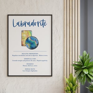 Labradorite Crystal Print | Printable poster lists healing properties, spiritual uses, chakras, and zodiac signs associated with this stone