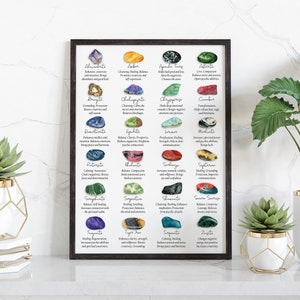 Crystal Meaning Chart #3 | Lists 24 commonly used crystals and their healing properties. Download your printable crystal poster today!