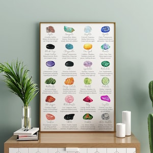 Crystal Meaning Chart #2 | Lists 24 commonly used crystals and their healing properties. Download your printable crystal poster today!
