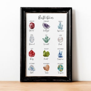 Birthstone Poster | This printable crystal poster shows you birthstones for each month with beautiful watercolor crystal images.