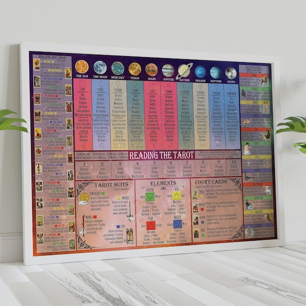 Reading the Tarot Poster | Includes information about tarot card meanings, tarot numerology, astrology, the planets, and the 4 elements.