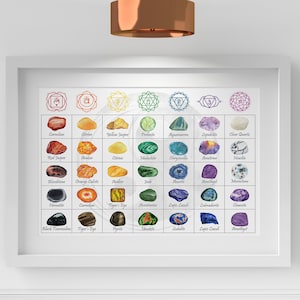 Chakra Crystals Chart | Easily see which crystals to use for each chakra with this printable chakra poster. Download yours today!