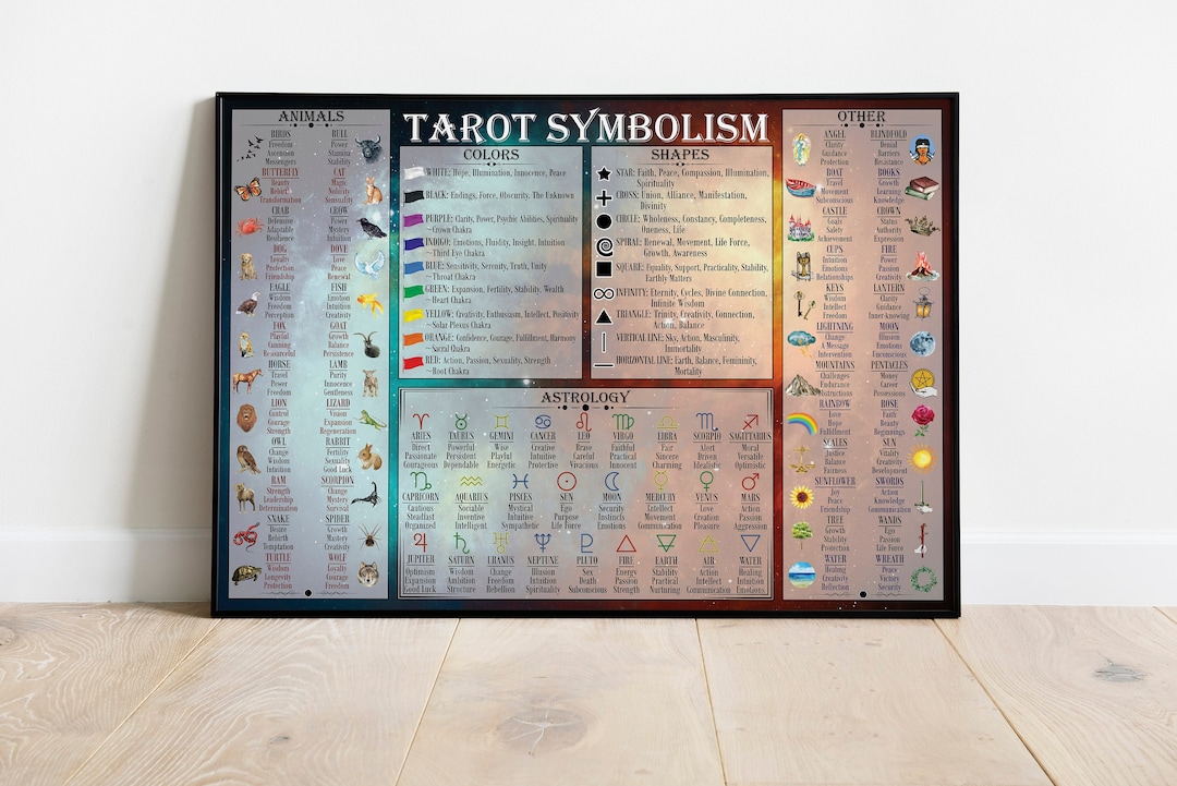 Tarot Symbolism Poster This Printable Chart is Full of Symbols and ...