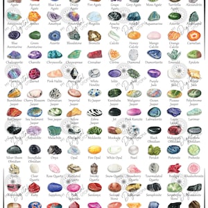 Crystal & Mineral Identification Chart This Printable Poster Lists 130 ...