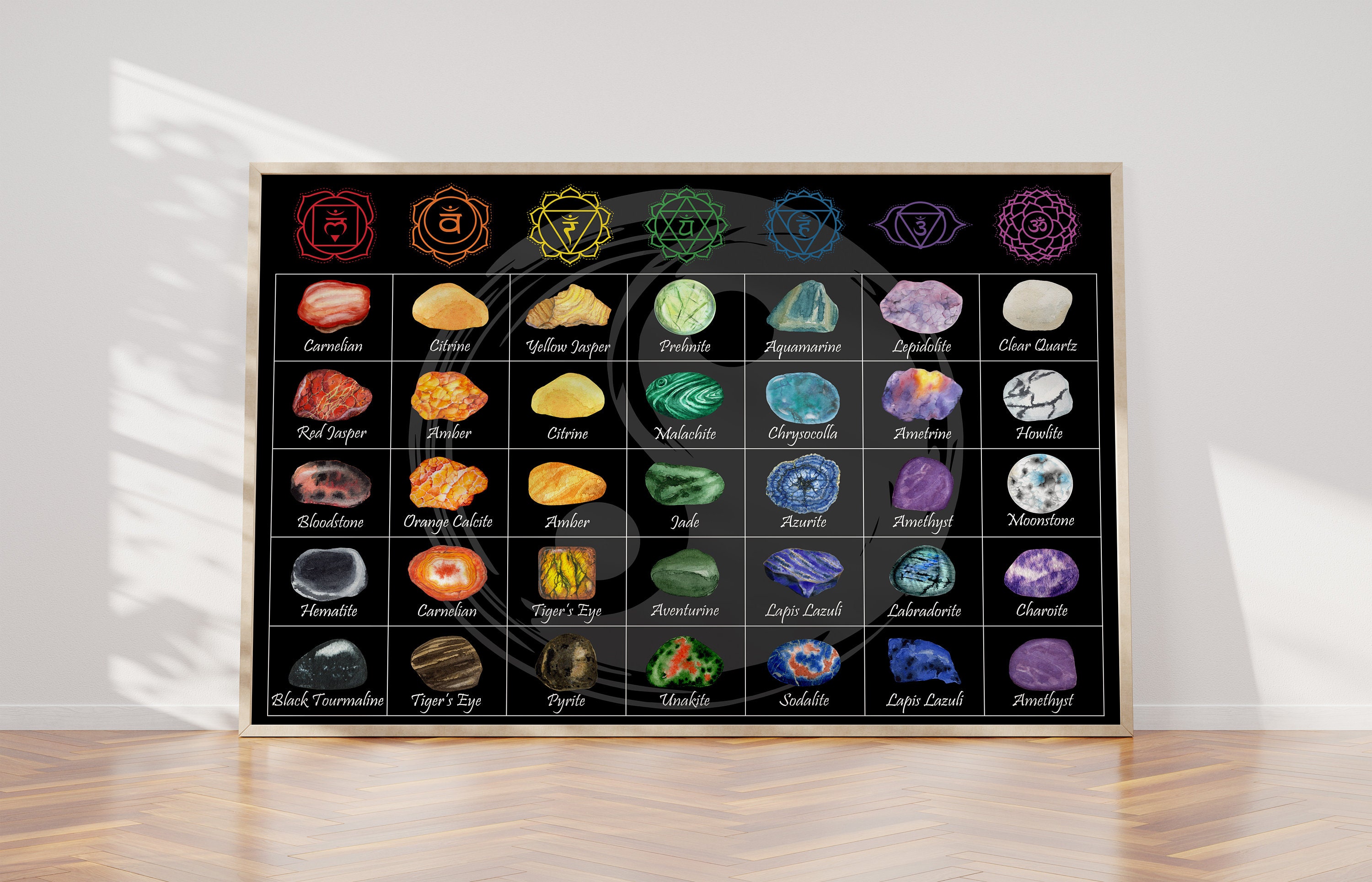 Crystal Chart for Chakras Poster | Easily See Which Crystals to Use for ...
