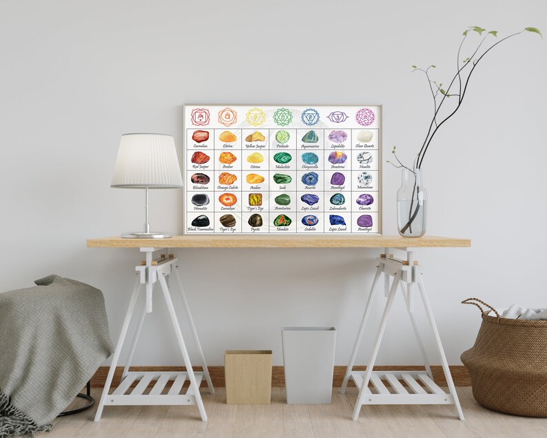 Chakra Crystals Chart | Easily See Which Crystals to Use for Each ...