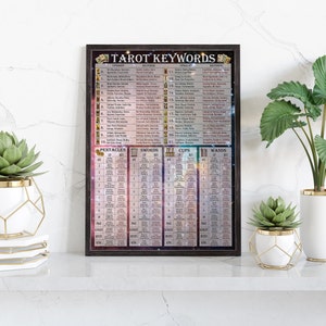 Tarot Stichwörter Chart | Dieses druckbare Poster hat aufrechte und umgekehrte Bedeutungen für alle Karten | Laden Sie es noch heute herunter und drucken Sie es aus!