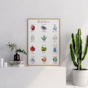 Birthstone Poster | This Printable Crystal Poster Shows You Birthstones ...