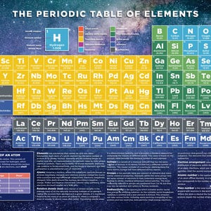 El mejor póster mural de la tabla periódica de elementos químicos, póster científico para todas las edades, tamaño A2 (42 x 59,4 cm), cartulina resistente de 250 g/m².