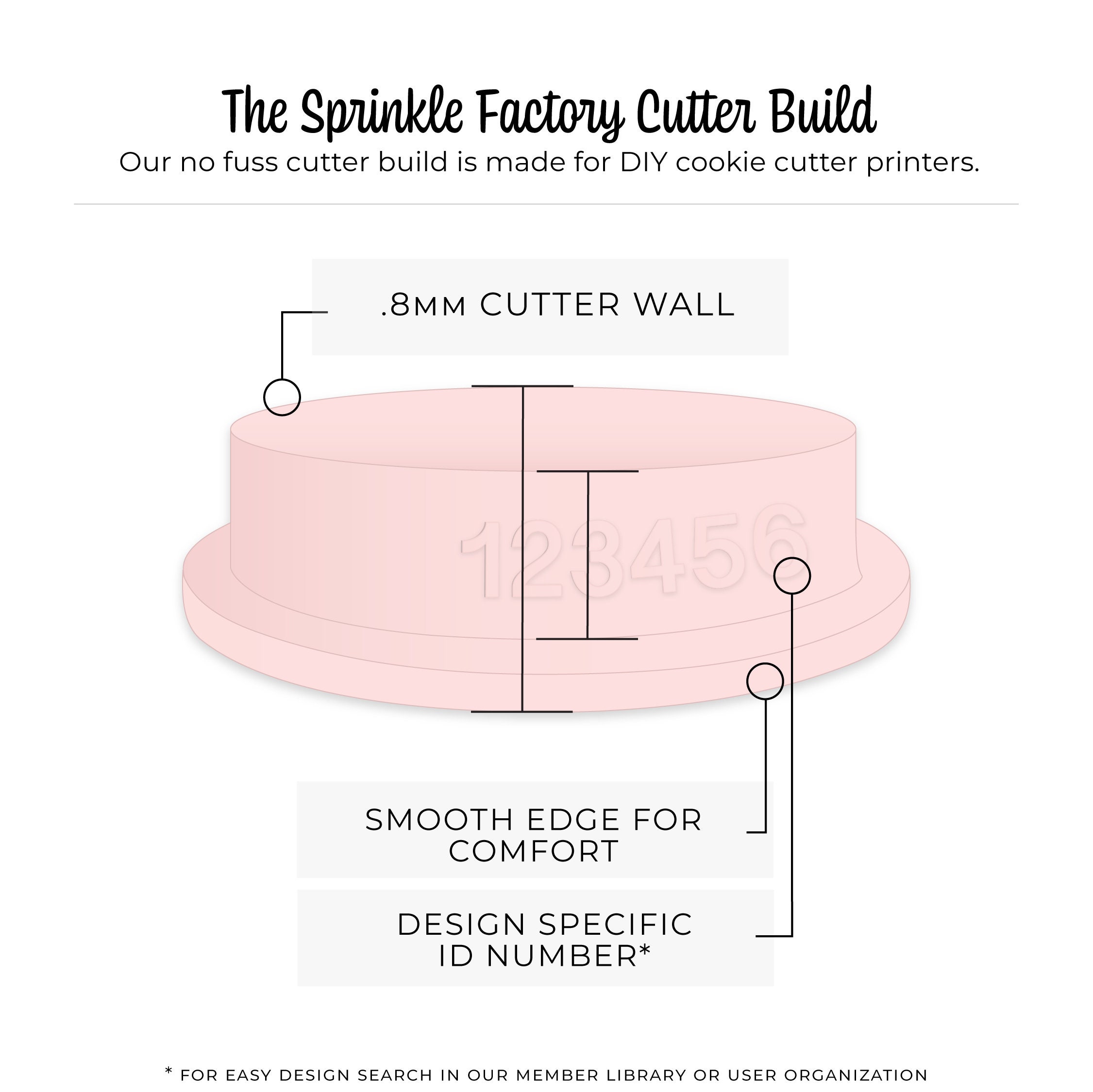 Number 3 Balloons STL Cookie Cutter AND Bonus Stencils, Eddie Outlines ...