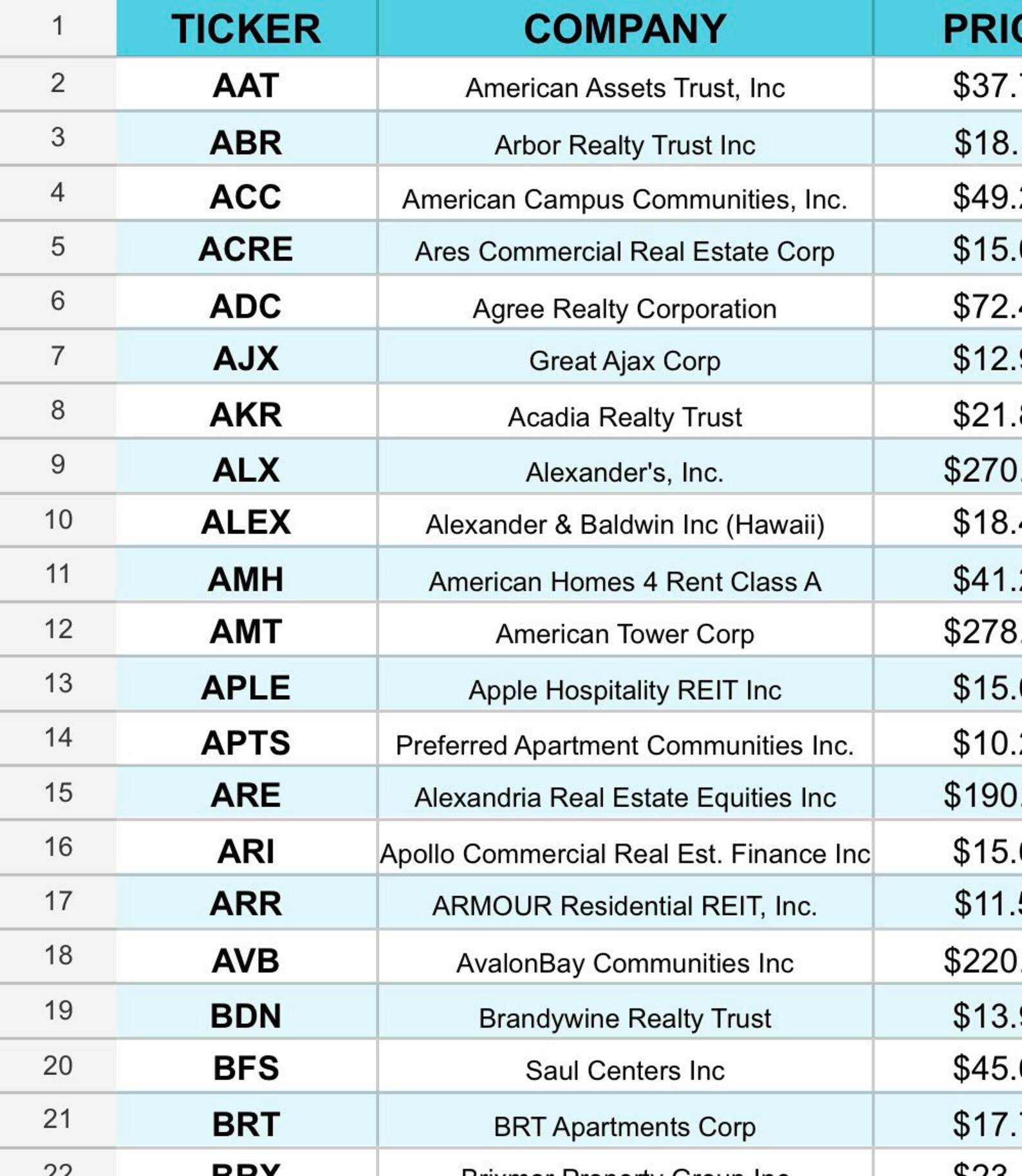 Real Estate Dividend Stocks Spreadsheet Etsy