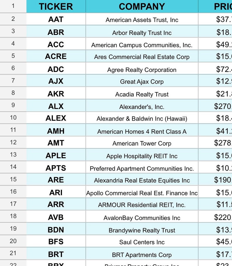 Real Estate Dividend Stocks Spreadsheet Etsy