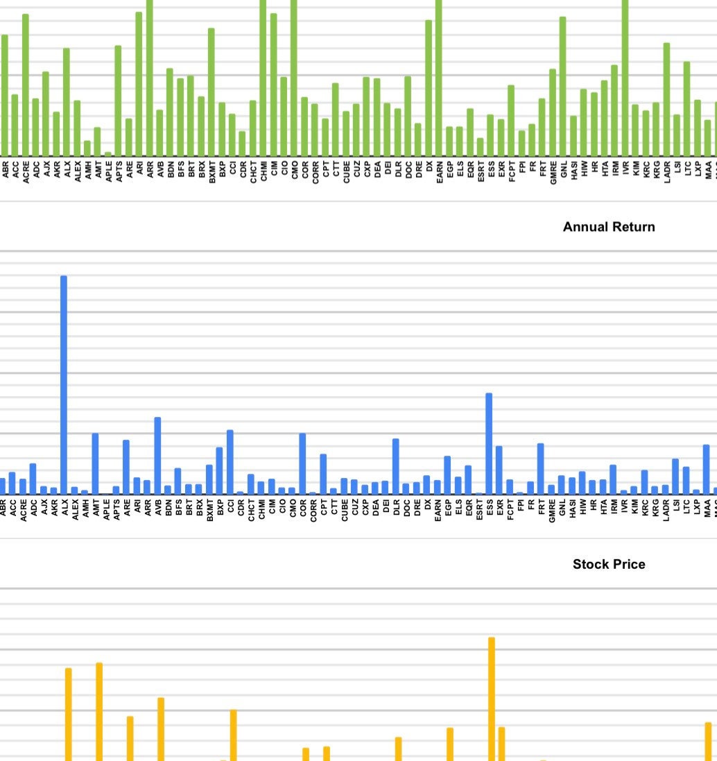 Real Estate Dividend Stocks Spreadsheet Etsy